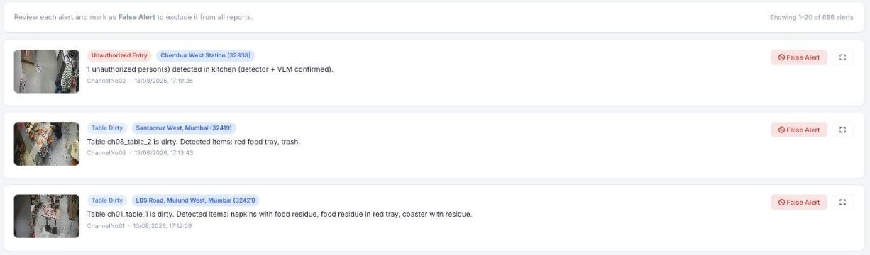 Alert review list with image proof and false alert button