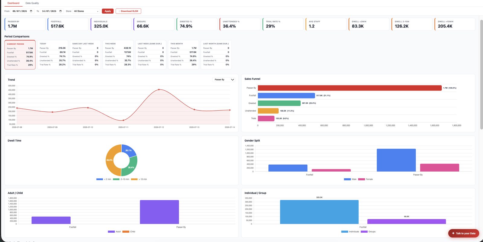 Checkout queue analysis with wait time by hour