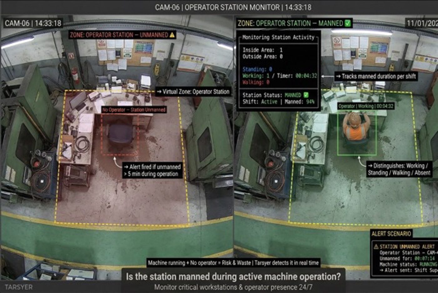 Operator station shown manned and unmanned with a running timer