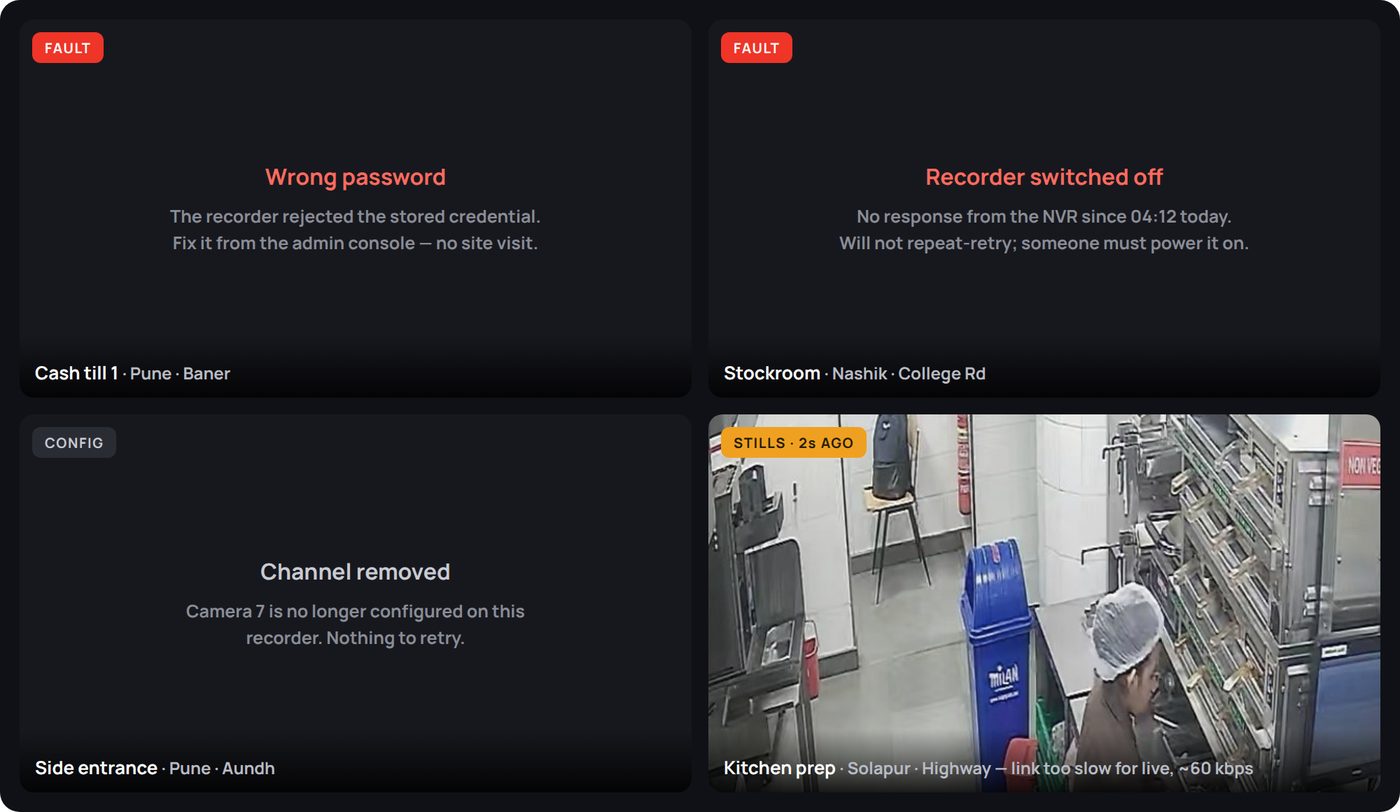 Camera tiles naming faults across branches: wrong password, recorder off, channel removed